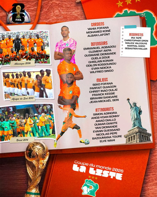 🚨 𝙇𝙚 𝙢𝙤𝙢𝙚𝙣𝙩 𝙚𝙨𝙩 𝙚𝙣𝙛𝙞𝙣 𝙖𝙧𝙧𝙞𝙫𝙚́. 🇨🇮🐘
𝙑𝙤𝙞𝙘𝙞 𝙡𝙖 𝙡𝙞𝙨𝙩𝙚 𝙙𝙚𝙨 𝙀́𝙡𝙚́𝙥𝙝𝙖𝙣𝙩𝙨 𝙨𝙚́𝙡𝙚𝙘𝙩𝙞𝙤𝙣𝙣𝙚́𝙨 ✨𝙥𝙤𝙪𝙧 𝙙𝙚́𝙛𝙚𝙣𝙙𝙧𝙚 𝙡𝙚𝙨 𝙘𝙤𝙪𝙡𝙚𝙪𝙧𝙨 𝙙𝙚 𝙡𝙖 𝘾𝙤̂𝙩𝙚 𝙙’𝙄𝙫𝙤𝙞𝙧𝙚 𝙖̀ 𝙡𝙖 𝘾𝙤𝙪𝙥𝙚 𝙙𝙪 𝙈𝙤𝙣𝙙𝙚 2026.

#𝘼𝙡𝙡𝙚𝙯𝙇𝙚𝙨𝙀𝙡𝙚𝙥𝙝𝙖𝙣𝙩s #𝘾𝘿𝙈2026