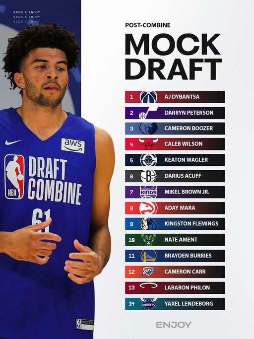 .@sixringsofsteeI’s Post-Combine Mock Draft. 👀 