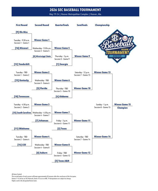 The official 2026 SEC Baseball Tournament Bracket:

🔗 http://secsports.com/bsb-bracket26 