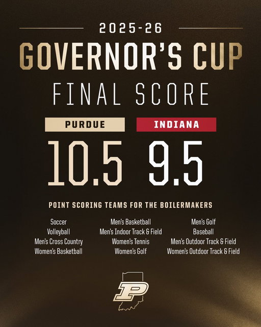 Boilers on 🔝! 🚂🚂🚂

Purdue wins the 2026 Governor’s Cup over our neighbors to the south. 