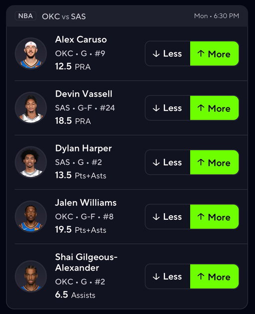Prize Picks 5 Guy Burger and Fries🍔

NBA Monday🔥

Alex Caruso Over 12.5 PRA
Devin Vassell Over 18.5 PRA
Dylan Harper Over 13.5 Pts+Asts
Jalen Williams Over 19.5 Pts+Asts
Shai Gilgeous-Alexander Over 6.5 Asts

Get My Best Picks FREE👇
https://t.co/oQc1xEXXy0 