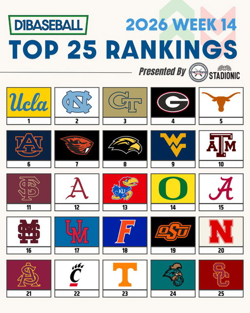 🆕 D1Baseball Top 25 Rankings: Week 14
(Presented by @NettingPros)

Who's too high? Too low?

🔗 https://buff.ly/yUBN2vx 
