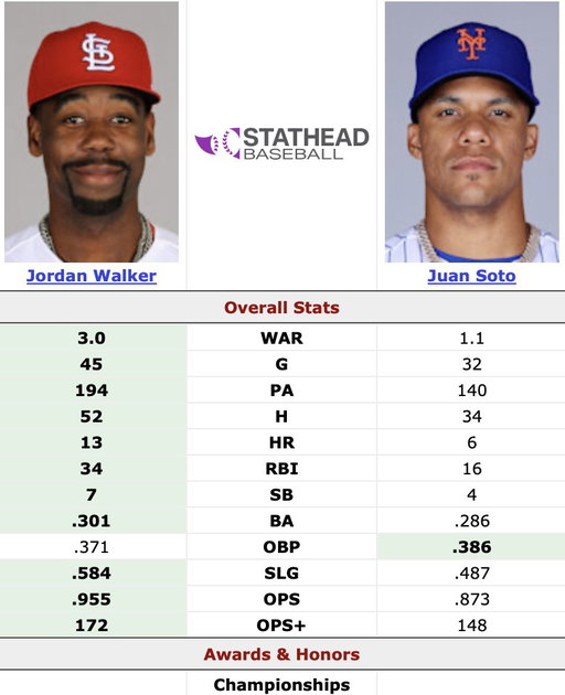 @MLB @MGMRewards What is Juan Soto doing here 