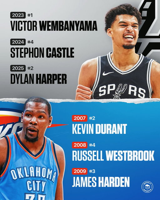 What team had the best 3 year stretch in the NBA draft? 👀 