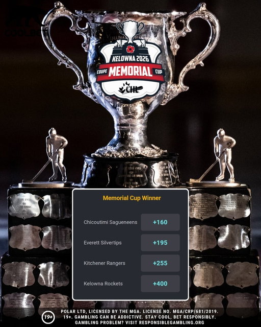 BET ON THE MEMORIAL CUP @CoolbetCanada

#MemorialCup odds:

Chicoutimi Sagueneens +160
Everett Silvertips +195
Kitchener Rangers +255
Kelowna Rockets +400

ONLY at Coolbet 👀 