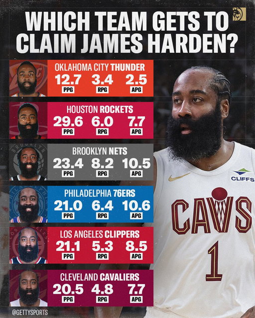 James Harden has been quite the journeyman 