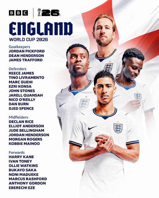🚨 OFFICIAL! 🏴󠁧󠁢󠁥󠁮󠁧󠁿

England’s World Cup 2026 squad list. ✨ 