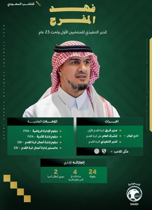 الاتحاد السعودي لكرة القدم يعيّن فهد المفرج مديرًا تنفيذيًا للمنتخبين الوطنيين الأول وتحت 23 عامًا. 📝⬇️
🔗 https://t.co/P6P04sObnv .

#معاك_يالأخضر 