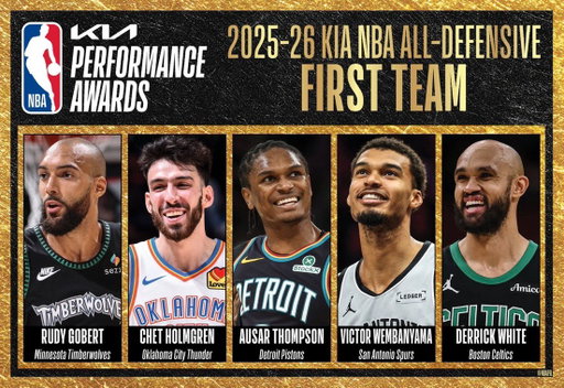 Do you think they got the All-Defensive teams right? 