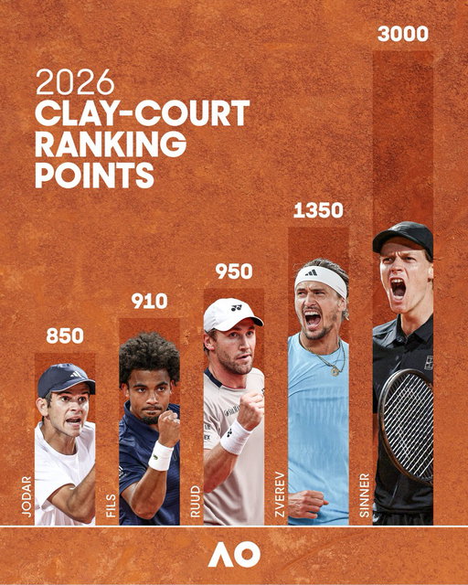 Rising high on clay 😮‍💨 