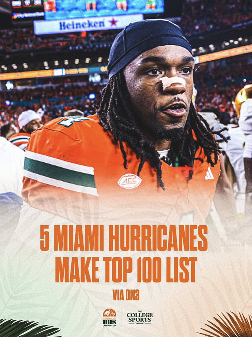 FIVE hurricanes are in the @On3 Top 100
CFB players for the upcoming 2026
season 🙌🔥

Peep the Quote Tweets 👀 