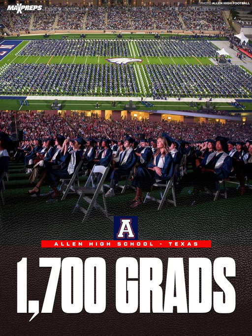 Talk about a Texas size graduation! Allen High (TX) said goodbye to 1️⃣7️⃣0️⃣0️⃣ seniors this week, one of the largest graduating classes in the country! 🎓

That's a whole lot of clapping. 👏🏻👏🏾👏🏿

(via @alleneaglesfb) 