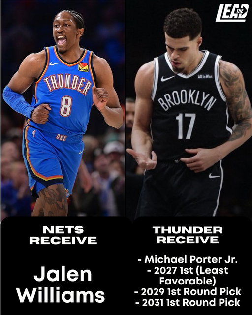 ESPN proposed a major trade between the Nets and Thunder.

The Nets get Jalen Williams in exchange for Michael Porter Jr., 2027 first-round pick (least favorable of their own and Houston's), 2029 first-round pick, 2031 first-round pick

Would you make this deal?

#NetsWorld 