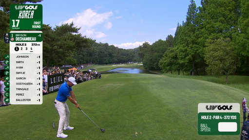 191 MPH BALL SPEED FROM BRYSON😱

@JonRahmOfficial noticed that one on the green 😂

#LIVGolfKorea | @Crushers_GC 