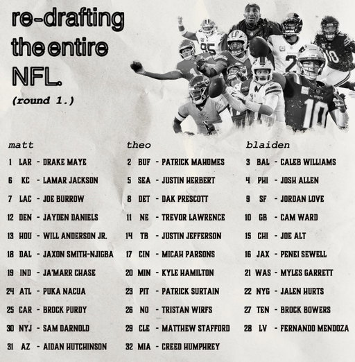We redrafted the entire NFL.

(For the first round.) 
