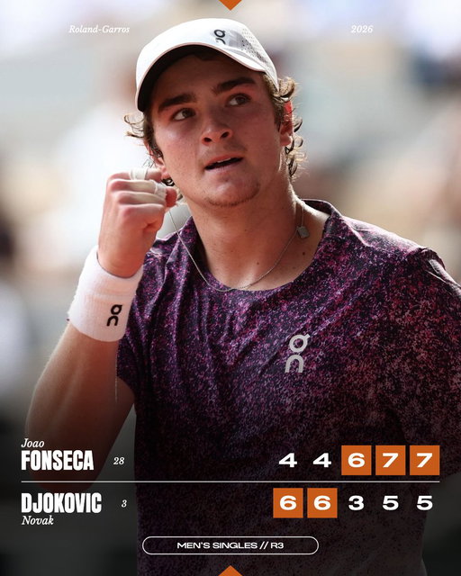 FONSECA TAKES OUT DJOKOVIC IN A FIVE-SET THRILLER 🇧🇷

#RolandGarros 