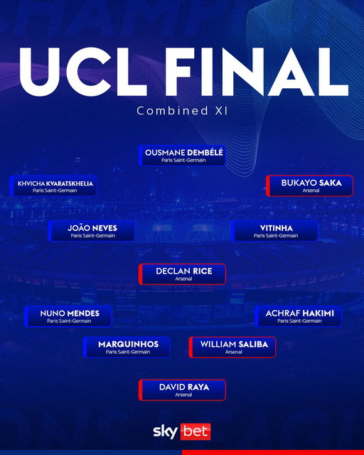 Is this the best combined XI from the Champions League finalists? 🏆🤔

Have your say 👇