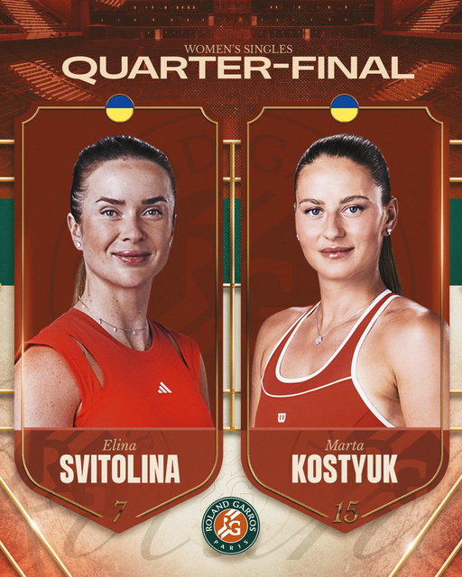 Rome champion ⚡️ Madrid champion 

#RolandGarros 