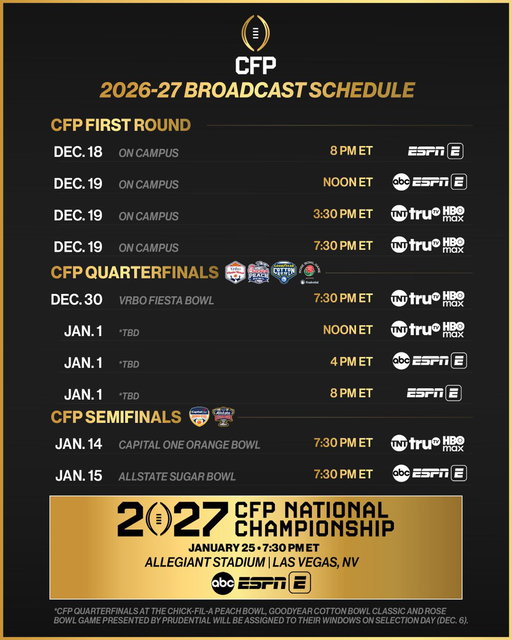 NEWS: The CFP, ESPN and TNT Sports have announced dates, kick times and broadcast information for the 2026-27 edition of the College Football Playoff.

🔗 Read more at https://t.co/woIFWrQKbE

#CFP 