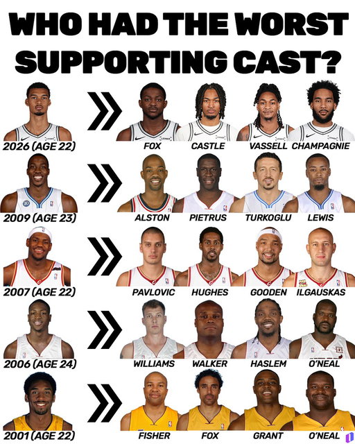 Which young star had the worst supporting cast in their NBA Finals run? 