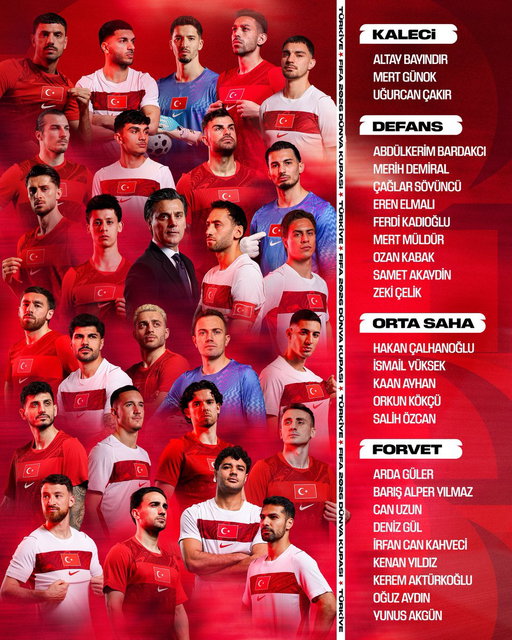 ABD, Kanada ve Meksika'nın ortak ev sahipliğinde, 11 Haziran - 19 Temmuz tarihleri arasında düzenlenecek 2026 FIFA Dünya Kupası'nda mücadele edecek A Millî Takımımızın nihai kadrosu açıklandı.

A Millî Takım Teknik Direktörümüz Vincenzo Montella tarafından belirlenen 26 kişilik kadroda şu futbolcular yer alıyor.

#BizimÇocuklar🇹🇷 | #FIFAWorldCup | #TürkÖndeTürkİleri