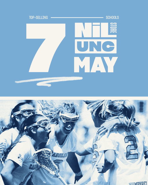 Carolina is climbing.📈
The UNC NIL Store finished #7 in the nation for May sales, and it’s all thanks to Tar Heel fans showing up for our athletes. 🩵 
