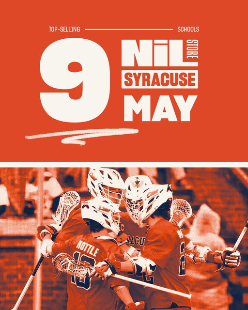 Top 10 in the nation.🍊

The Syracuse Orange NIL Store finished #9 in the nation for May sales, thanks to the incredible support of Orange Nation all month long. 🧡💙

#orangenation #syracuse #nilstore 