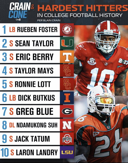 My Top 10 HARDEST HITTERS in CFB history. 💥 