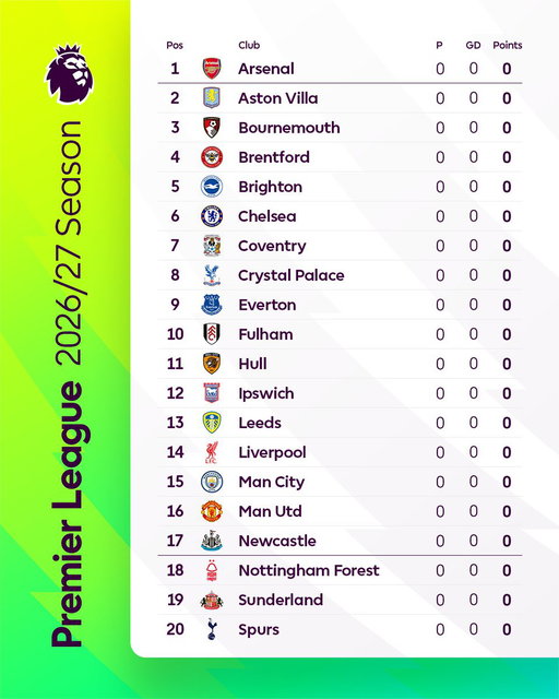First look at the 2026/27 Premier League table 👀 