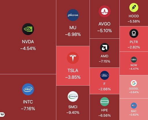 BREAKING: Over $1,000,000,000,000 wiped out from the US stock market in just 2 hours 