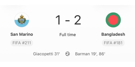 San Marino’s dreams of what would have been just their fourth ever win were not to be… Bangladesh win away in Europe! 