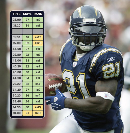 "Dad, how good was 2006 LaDainian Tomlinson?" 