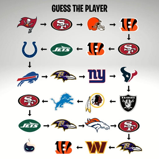 Can you guess this NFL player? 🧐 