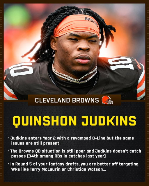 These are 4 players you'll regret drafting in fantasy football this year:

1. Quinshon Judkins.. 