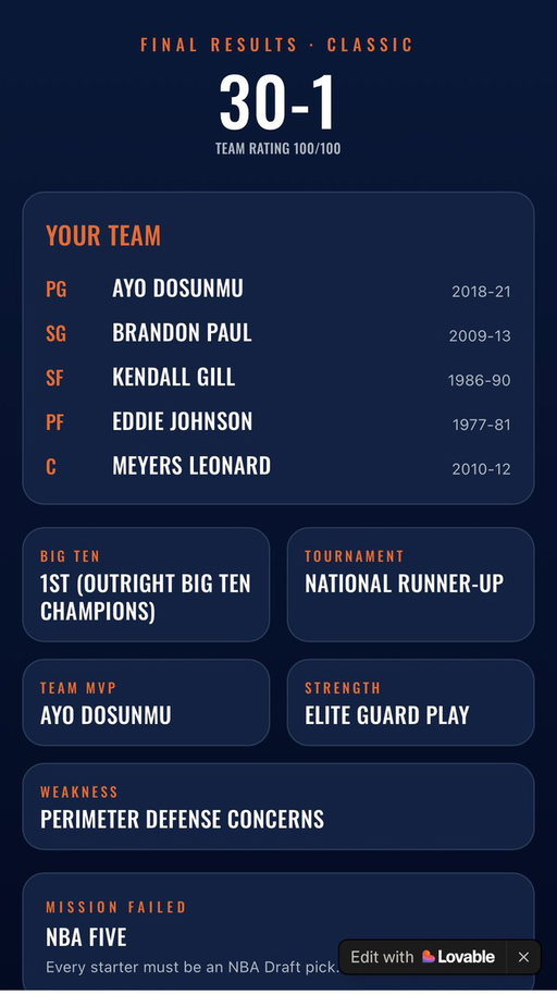 So close 🥲 #illini 