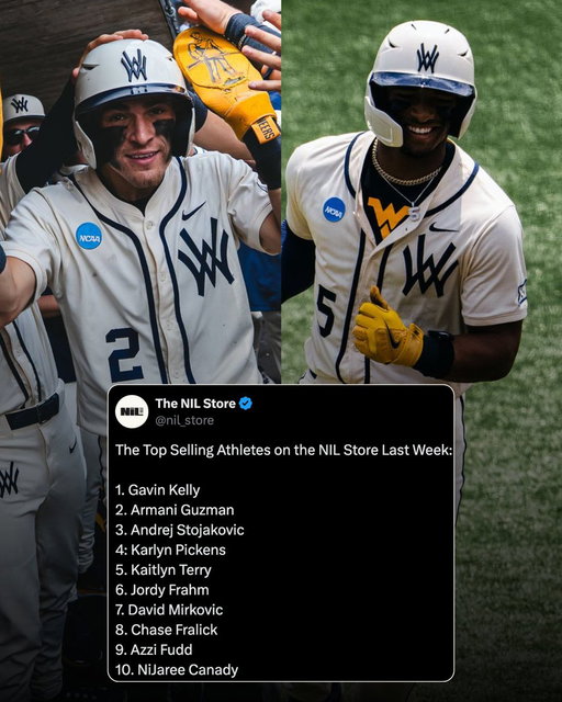 The two top selling athletes in the NIL Store are West Virginia Mountaineers

Shoutout to Gavin
Shoutout to Armani
Shoutout to the best fans in the country

We have more coming 👀 
