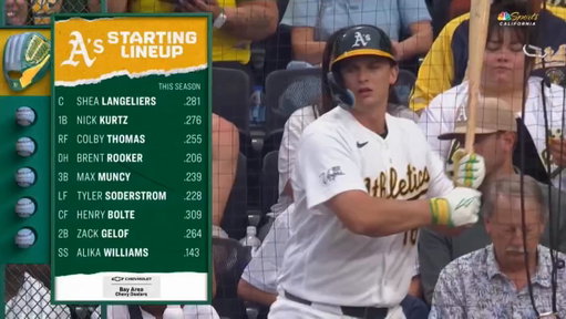 SHEA BANGELIERSSSSSSS 

#VoteAthletics | https://t.co/SBezYOtGtG 