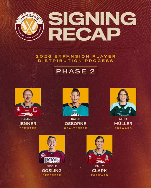 Building the foundation 🧱

Our inaugural PWHL Hamilton roster is starting to take shape after the completion of Phase 2 in the Expansion Roster Distribution Process.

📰 http://bit.ly/4aFODaz 