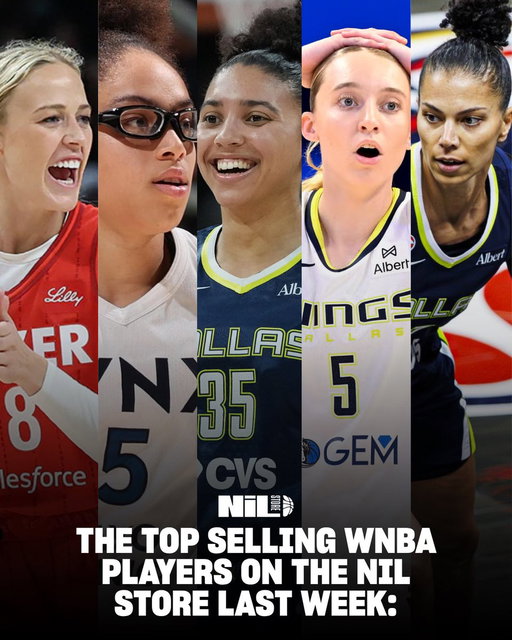 The Top Selling WNBA Players on the NIL Store Last Week:

1. Paige Bueckers
2. Azzi Fudd
3. Sophie Cunningham 
4. Olivia Miles
5. Alysha Clark 

#wnba #nilstore 
