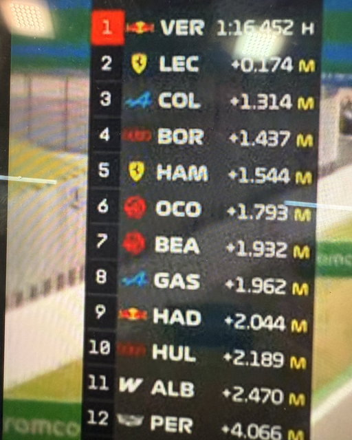Don’t say it don’t say it don’t say it

#HaasF1 #F1 #BarcelonaGP 
