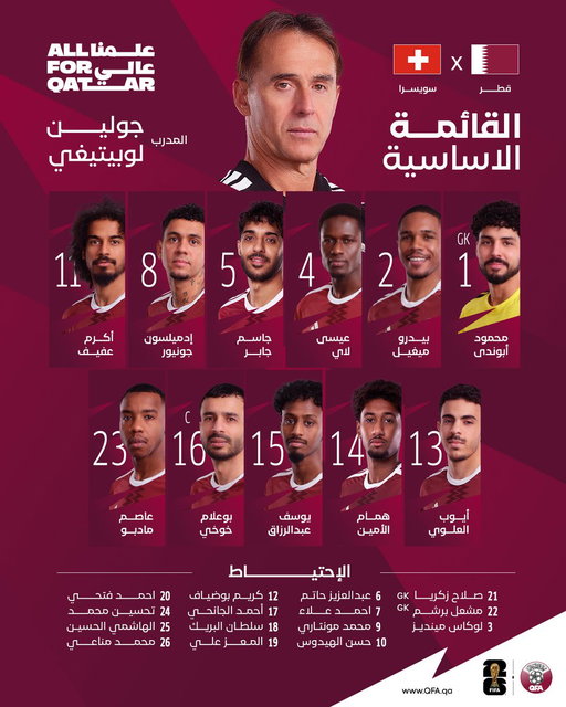 هُنا تشكيلتنا الأساسية لأولى مبارياتنا 
في #كأس_العالم2026 🇶🇦🏆

#العنابي
#علمنا_عالي 
