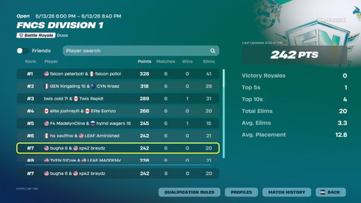 7th contested + $750 @Braydz @RazZzero0oFN @RitualFPS 