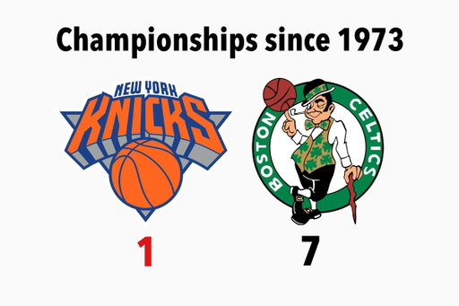 Congratulations to the New York Knicks 