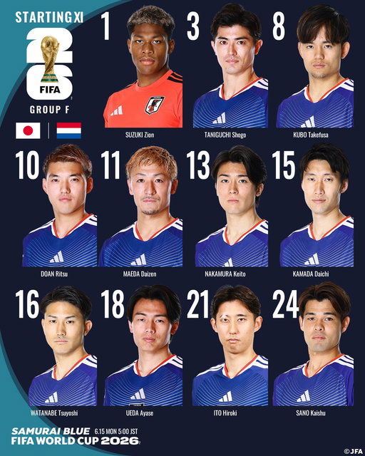 🔹𝗦𝗔𝗠𝗨𝗥𝗔𝗜 𝗕𝗟𝗨𝗘🔹
📝LINE-UP📝

🏆FIFAワールドカップ2026™
🆚オランダ代表🇳🇱

1 鈴木彩艶(GK)
3 谷口彰悟
8 久保建英
10 堂安律(C)
11 前田大然
13 中村敬斗
15 鎌田大地
16 渡辺剛
18 上田綺世
21 伊藤洋輝
24 佐野海舟

𝐒𝐔𝐁🔄
12 大迫敬介(GK)
23 早川友基(GK)
2 菅原由勢
4 板倉滉
5 長友佑都
6 町野修斗
7 田中碧
9 後藤啓介
14 伊東純也
17 鈴木唯人
19 小川航基
20 瀬古歩夢
22 冨安健洋
25 鈴木淳之介
26 塩貝健人

監督
森保一

⚔グループステージ第1節
🗓6.15(月) ⌚️5:00(🇯🇵)
🏟Dallas Stadium(アメリカ)
📺NHK総合
📱DAZN

@FIFAWorldCup
#最高の景色を #サッカー日本代表