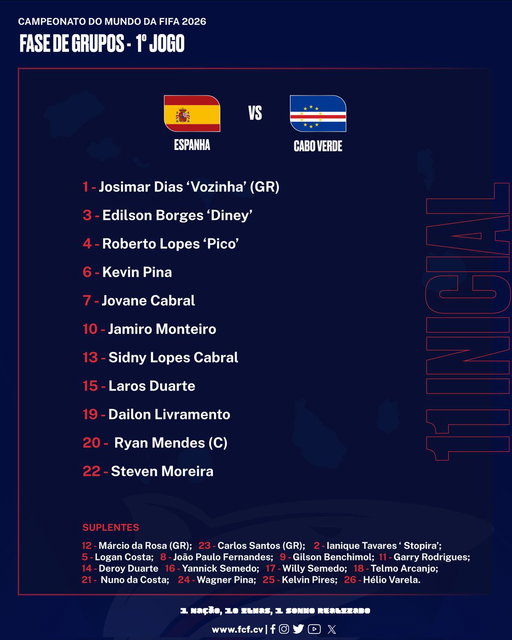 🏆 Mundial 2026
📝 1.ª Jornada Grupo H
🗓️ 15 de Junho 
🏟️ Estádio do Atlanta 
🕛 12h00 (15h00 CV)
⚽ Espanha 🇪🇸🆚🇨🇻 Cabo Verde 

𝗢𝗡𝗭𝗘 𝗜𝗡𝗜𝗖𝗜𝗔𝗟 

https://t.co/UZCpdeWnj1
----- 
#FIFAWorldCup | #FIFAWorldCup2026 | #CaboVerde | #TubarõesAzuis | #WeAreCaboVerde 
