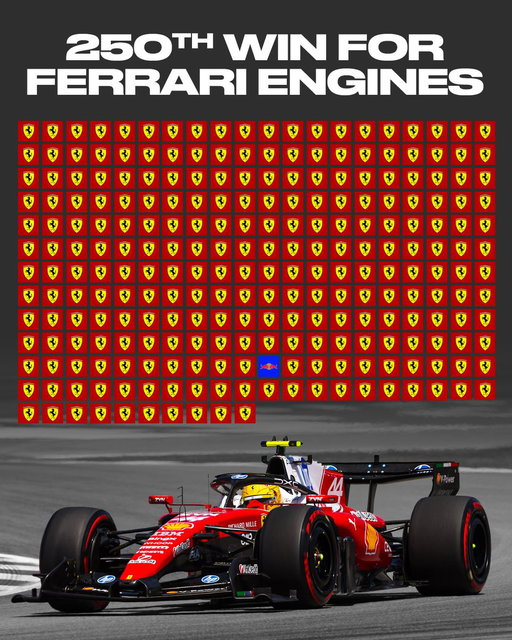 👏 Not only did Lewis Hamilton end Ferrari's 595-day win drought, but his victory also marked the 250th win by a Ferrari engine.

🖥️ @F1GuyDan 
