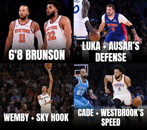 Who would be the best player with these new additions?🤔 