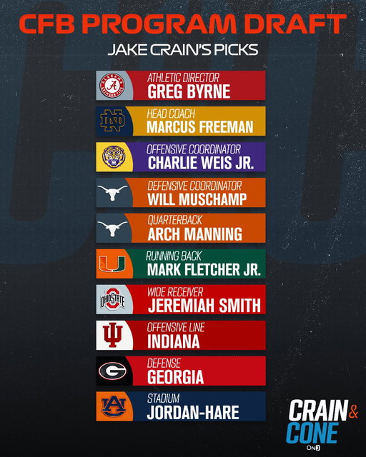 Full Draft Results ⬇️

Who drafted the best college football program? 