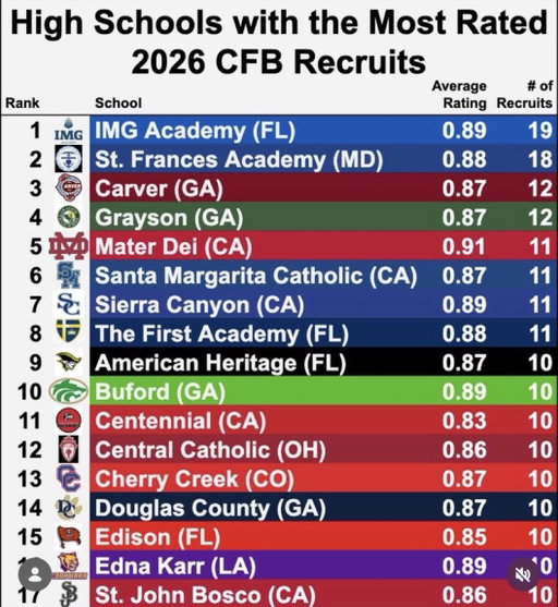 👀 #IMGFAM 