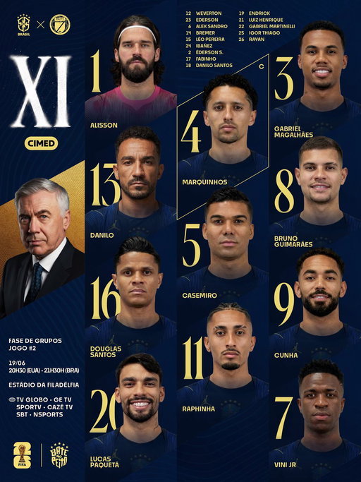 BRASIL DEFINIDO! 🇧🇷

Confira os 11 nomes escalados pelo Mister para enfrentar o Haiti nesta sexta-feira (19), às 21h30 (Brasília), pela segunda rodada da fase de grupos da Copa do Mundo FIFA 2026.

📺 TV Globo / GE TV / Cazé TV / SBT / NSports

🏟️ Estádio da Filadélfia

#BateNoPeito, ISSO É BRASIL! 🫵🇧🇷